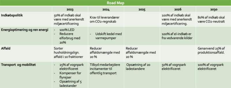 Grøn strategi Frederikssund